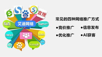 站内营销推广方式