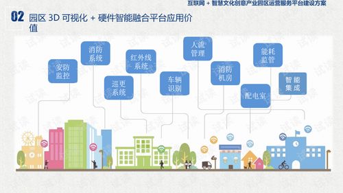 网络平台建设及运营方案