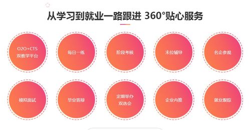 新媒体运营培训课程