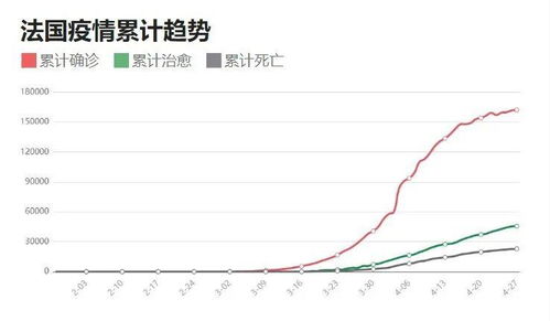 全国31省疫情最新消息