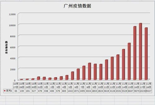 广州疫情今天最新消息