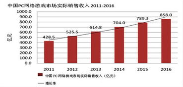 网络销售工资一般多少