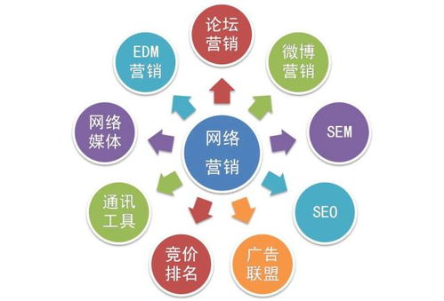 什么是搜索引擎营销
