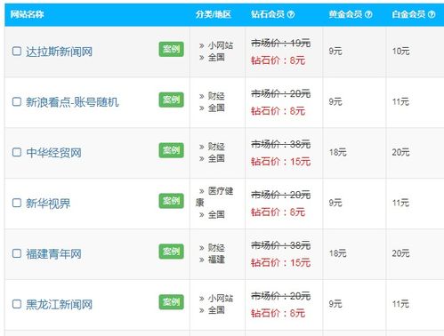 国内seo排名分析主要针对百度