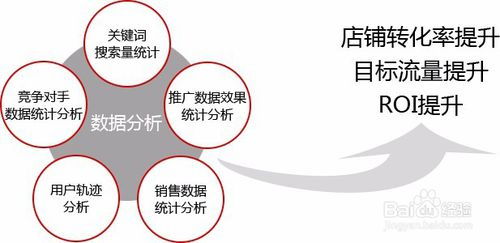 运营怎么做