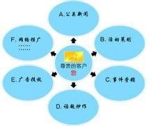 网络营销外包平台