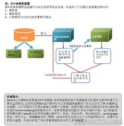 搜索引擎营销的特点