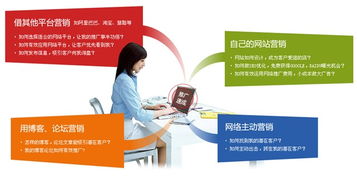 对网络推广的理解
