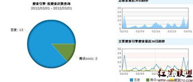 站内营销推广途径