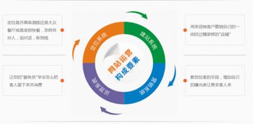 营销网络是啥意思
