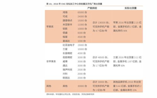 网站建设报价单