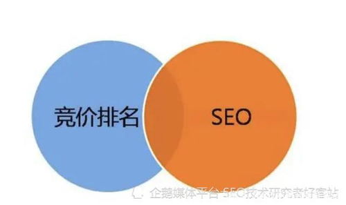 seo关键词优化推广价格