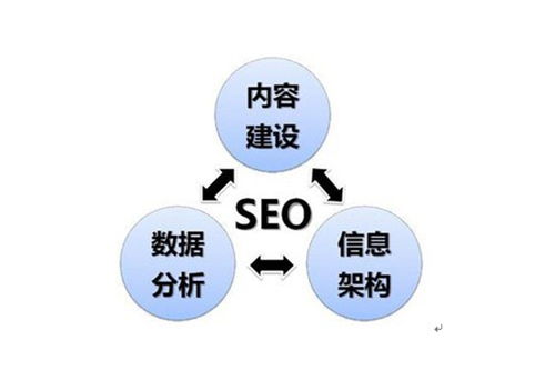 seo营销工具