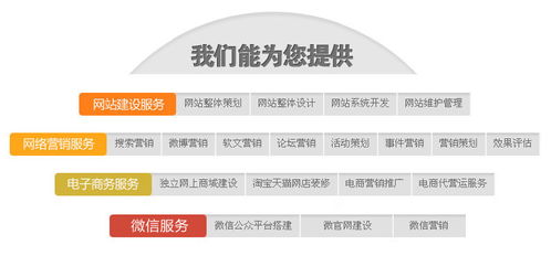 企业网站优化排名方案