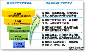 百度推广代理商与总公司的区别