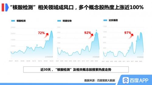 百度大搜数据多少钱一条