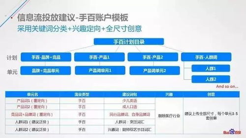 百度蜘蛛池效果:高效蜘蛛池搭建攻略，深度解析信息流优化策略