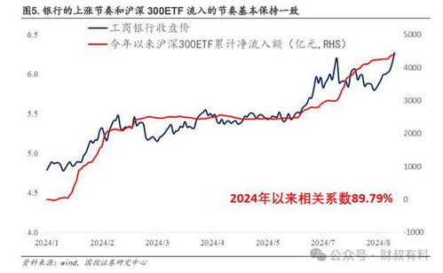 沪深300指数是什么意思