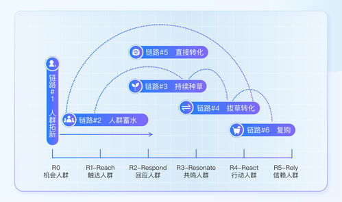 百度蜘蛛池租用:搜狗蜘蛛池营销策略全解析，挖掘潜在客户，提升品牌影响力