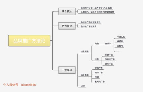 品牌推广策略怎么写