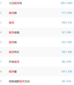 爱站网长尾关键词挖掘工具下载