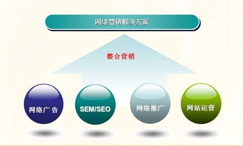 网络营销策划案