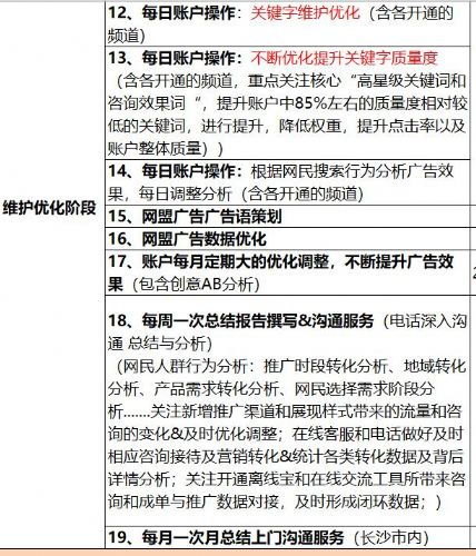 专业搜索引擎优化电话