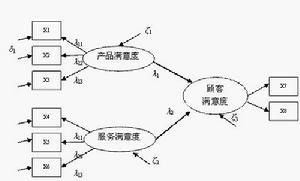 sem模型