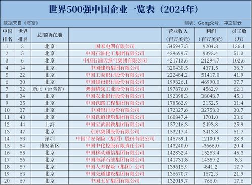 世界500强企业查询
