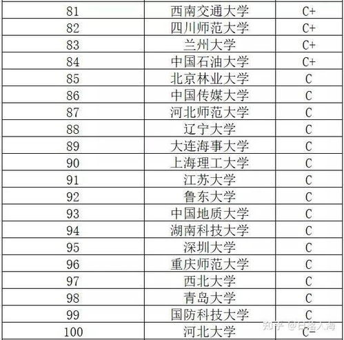排名英文