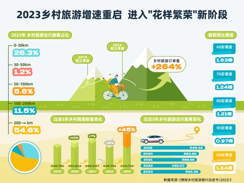 携程: 2023年旅行搜索上涨超900%