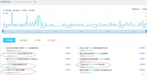 免费大数据查询