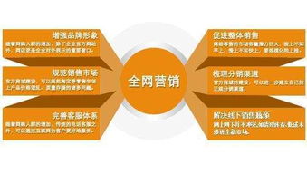 十种营销方式