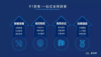 网站优化 推广