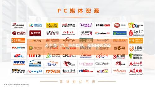 营销推广投放平台