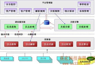 百度蜘蛛池引流:蜘蛛池建造流程详细图，打造高效信息收集系统的关键步骤解析