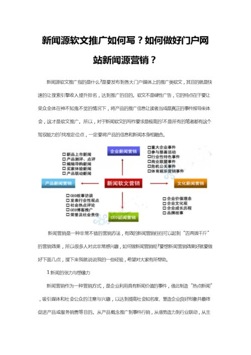 软文推广文章范文1000