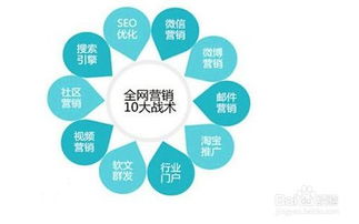 网络销售怎么样