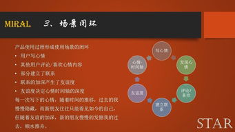app运营方案策划