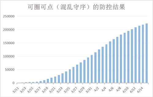 全球疫情最新数据统计