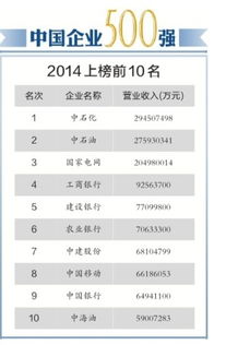 中国企业500强都有哪些企业