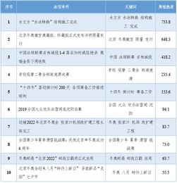 热点新闻事件及评论