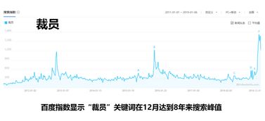 百度指数趋势