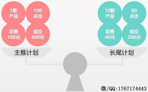 搜索推广出价多少合适