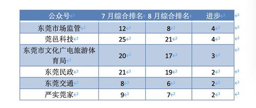 东莞网站排名提升