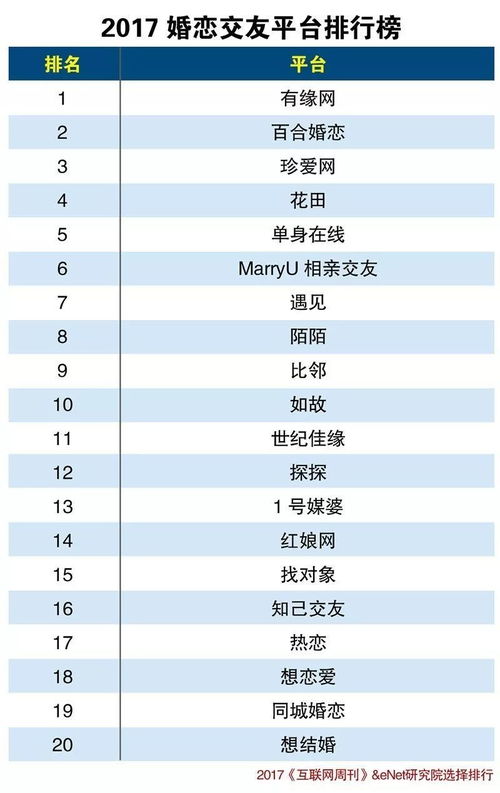 婚恋网站排名