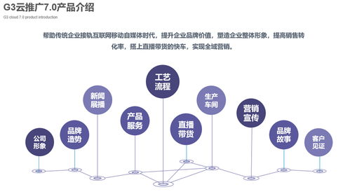 如何建立自己的网络销售