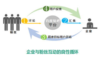 平台营销