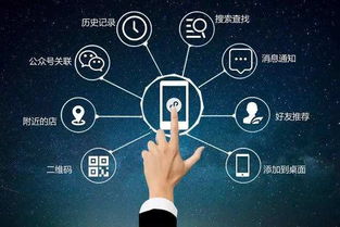 微信营销方案