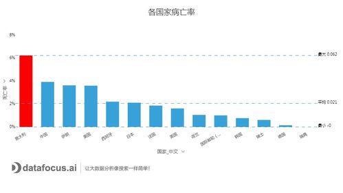 全球疫情最新数据消息